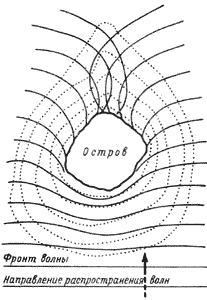 Рис. 53б. Схема (масштаб не выдержан) рефракции волн при огибании острова округлой формы.