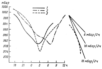 . 59. ,      1979.     (1)    (2)       1948 .   (3).