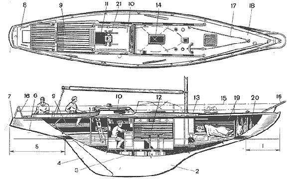 Рис.1: Килевая яхта и ее части.