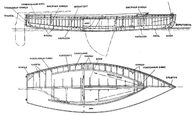Рис.25: Конструкция корпуса швертбота.