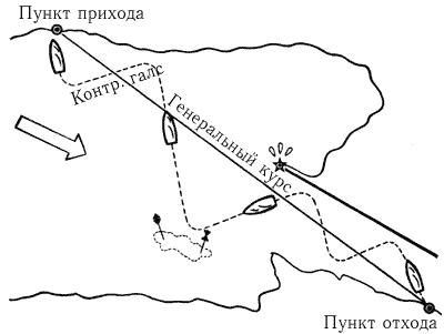 Hbc/ 107/ Лавировка в узкости и в открытом бассейне.