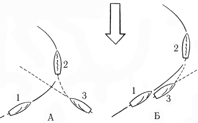 Рис. 109. Поворот оверштаг на заднем ходу (А) и не получившийся поворот (Б).